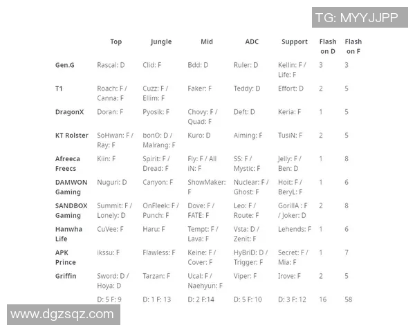 电竞新闻TES在Major赛中的灵活性表现分析与战术调整探讨